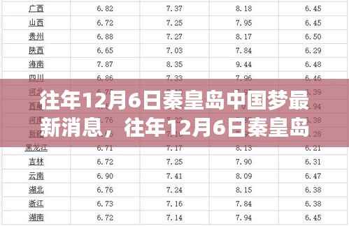 往年12月6日秦皇岛中国梦深度解析,三大要点揭示最新动态