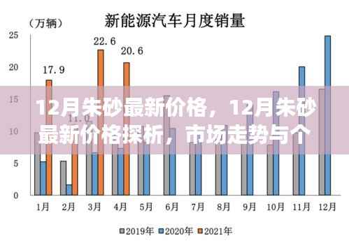 12月朱砂最新价格探析,市场走势与个人观点