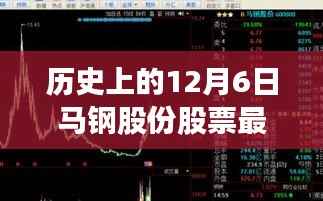 历史上的12月6日马钢股份股票最新行情,马钢股份股票新纪元,揭秘十二月六日行情背后的科技魔力✨