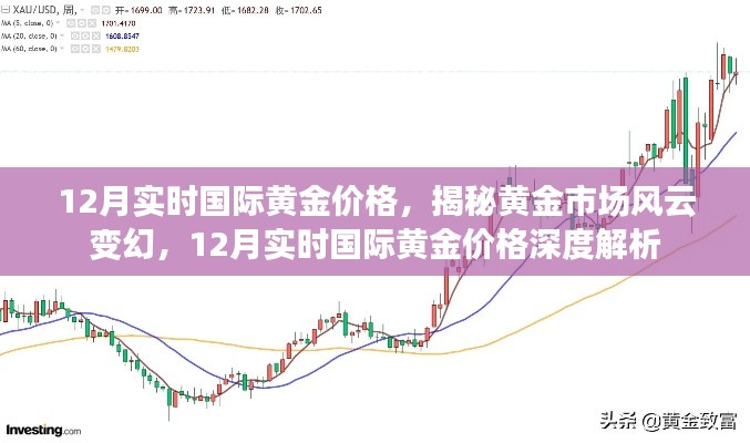 揭秘黄金市场风云变幻,深度解析国际黄金价格走势(实时更新)