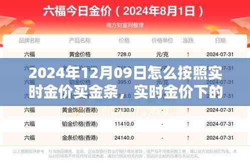 实时金价下的黄金投资指南,2024年12月09日金条购买全面评测与实时购买技巧