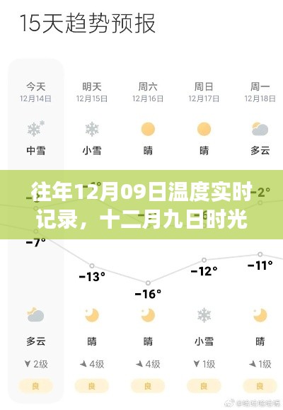 时光回溯,暖冬与寒潮交织的十二月九日温度笔记