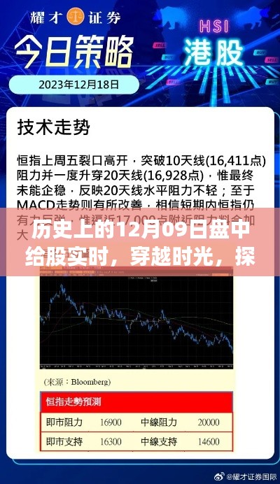 穿越时光探寻自然美景,历史上的美妙旅行日盘点——十二月九日盘中给股实时回顾