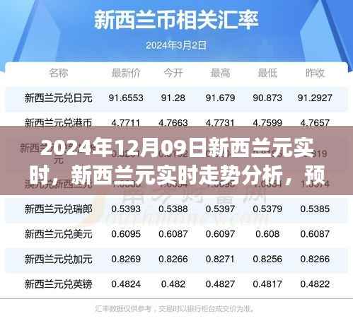 新西兰元实时走势解析,预测与展望至2024年12月09日
