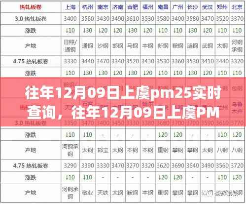 往年12月09日上虞PM2.5实时查询深度解析与观点阐述,空气质量观察报告及数据阐述
