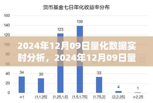 2024年12月09日量化数据实时分析,洞悉未来趋势,引领行业风向标