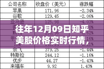查看往年12月09日知乎美股实时行情,详细步骤与行情分析指南