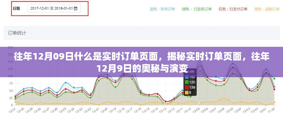 揭秘实时订单页面,历年12月9日的演变与奥秘探索