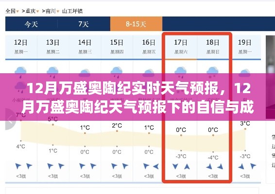 12月万盛奥陶纪天气预报下的自信与成长旋律,实时天气播报