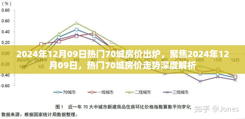聚焦2024年12月热门70城房价走势深度解析