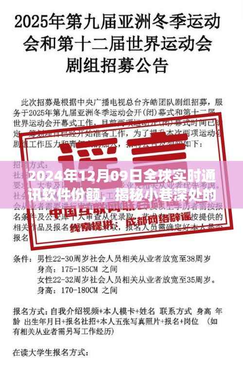 全球实时通讯软件份额展望,特色小店崛起与未来版图揭秘(2024年12月09日)