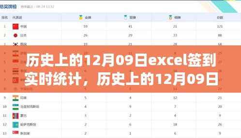 历史上的12月09日,Excel签到实时统计的演变与探讨