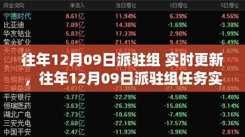 往年12月09日派驻组任务操作指南,从入门到精通的实时更新