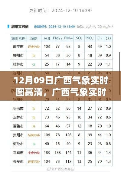 广西气象实时高清图,聚焦天气巨变,揭示12月09日最新气象动态