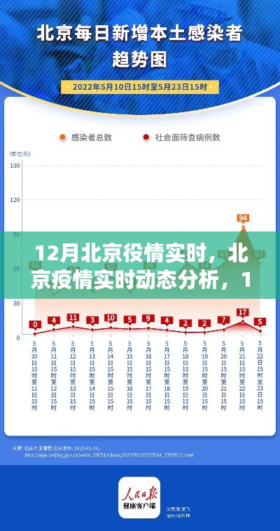 北京疫情实时动态分析与防控要点探讨,12月疫情趋势展望