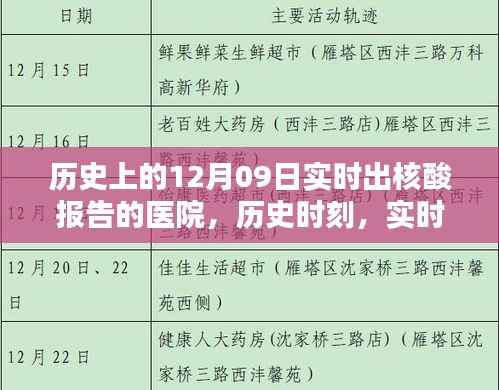 十二月九日,历史时刻的医院实时出核酸报告的光辉岁月