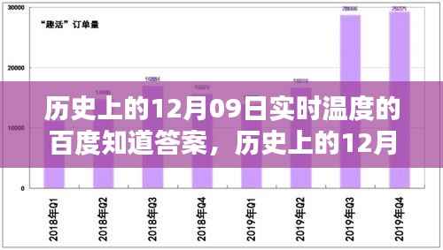 探寻历史岁月中的温度变迁,历史上的十二月九日实时温度回顾百度知道答案