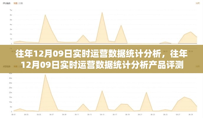 往年12月9日实时运营数据深度分析与产品评测报告