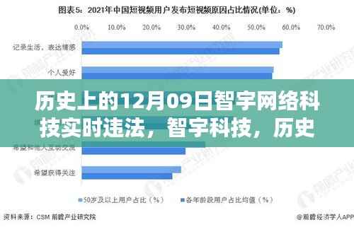 智宇网络科技违法事件,前沿科技革新瞬间回顾与反思