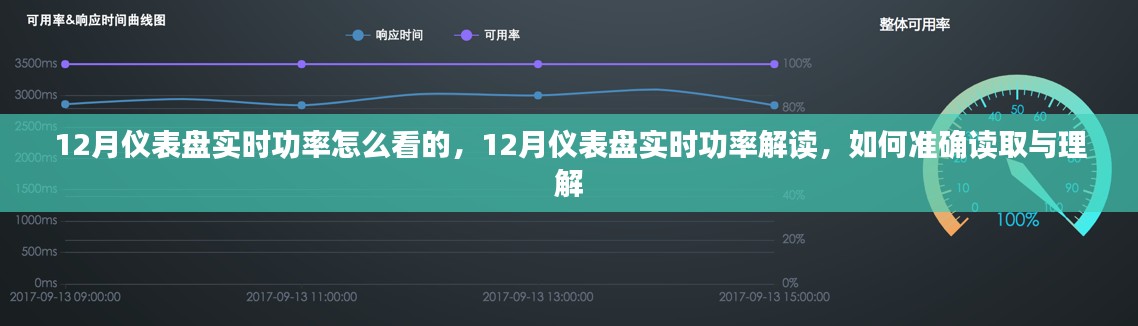 如何准确读取与理解12月仪表盘实时功率,详细解读步骤