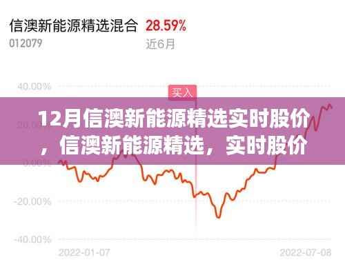 信澳新能源精选实时股价,科技新纪元引领绿色投资风潮,引领新能源投资风向标。