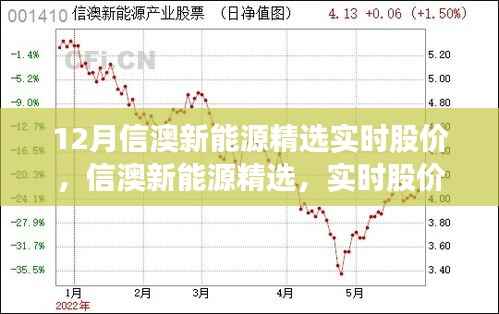 信澳新能源精选实时股价,科技新纪元引领绿色投资风潮,引领新能源投资风向标。