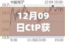 深度解析与观点阐述,CtP在十二月九日的表现及实时行情获取的影响