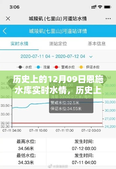 历史上的12月09日恩施水库水情实录与实时水情分析
