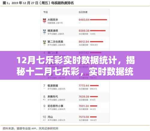 揭秘十二月七乐彩实时数据统计,科技新纪元引领下的彩票洞察