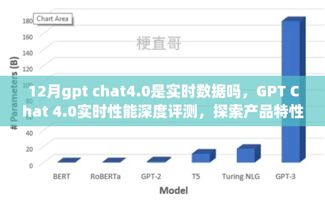 GPT Chat 4.0实时性能深度评测,实时数据、产品特性、用户体验与目标用户群体分析