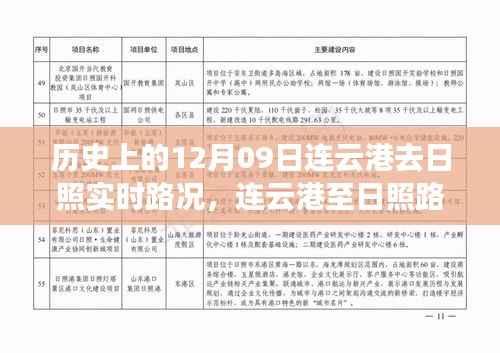 智能导航时代先锋之旅,连云港至日照实时路况掌控历史回顾(12月09日)