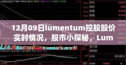 揭秘Lumentum控股股价背后的暖心故事,股市小探秘,实时行情追踪(12月09日)