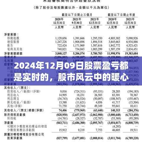 股市风云中的暖心日常,爱与陪伴的温馨故事在实时盈亏中展开(2024年12月9日)