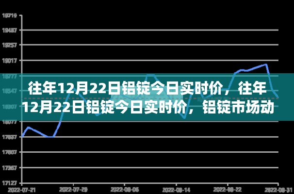 往年12月22日铝锭实时价格与市场动态深度解析