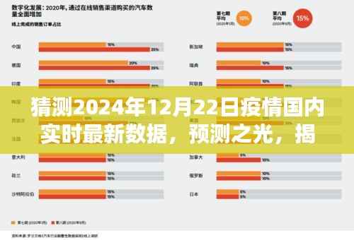揭秘,预测之光下的疫情实时数据——2024年12月22日国内最新疫情数据预测与解读