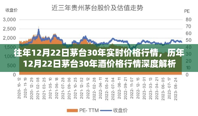 历年12月22日茅台30年酒价格行情深度解析与实时价格走势回顾
