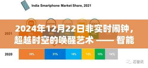 智能梦境2024非实时闹钟,超越时空的唤醒艺术体验