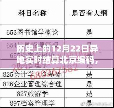 历史上的12月22日异地实时结算北京编码系统深度评测与回顾