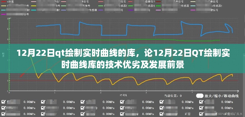 12月22日QT绘制实时曲线库技术解析,优劣对比与未来展望