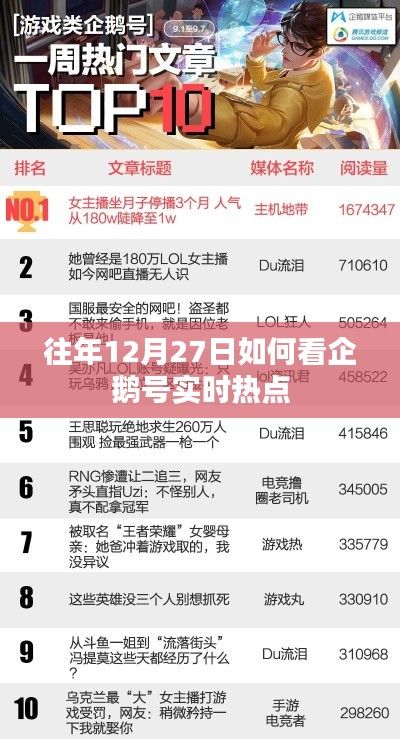 企鹅号实时热点解读,历年12月27日热点回顾