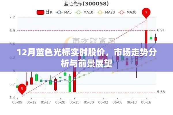 蓝色光标股价走势分析,市场趋势与前景展望