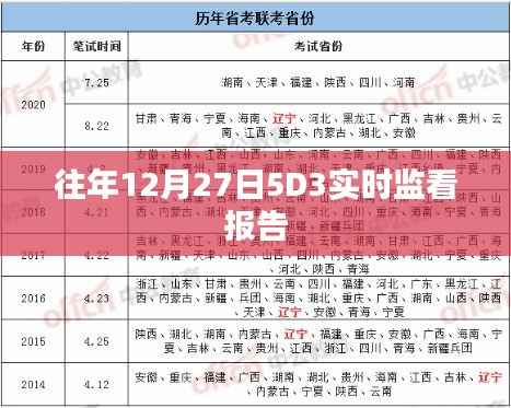 「往年12月27日5D3监控报告实时分析」