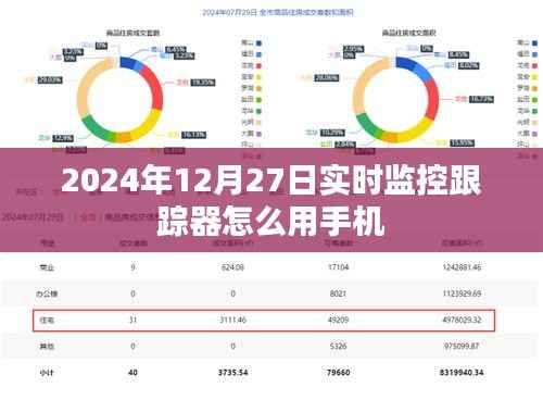 如何使用手机进行实时监控跟踪器操作(日期,2024年12月27日)