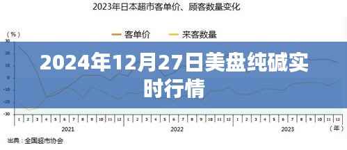 美盘纯碱行情实时更新,最新动态尽在掌握
