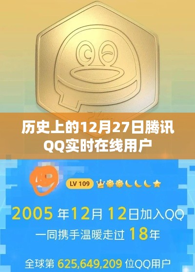 腾讯QQ实时在线用户历史突破日期回顾,12月27日里程碑