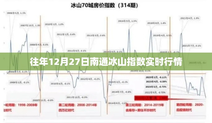南通冰山指数行情分析，最新实时行情数据