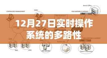 实时操作系统多路性特点解析,12月27日最新动态