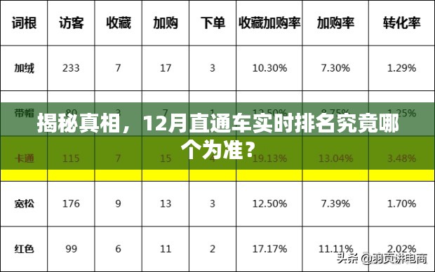 揭秘真相,直通车实时排名真相大揭秘!