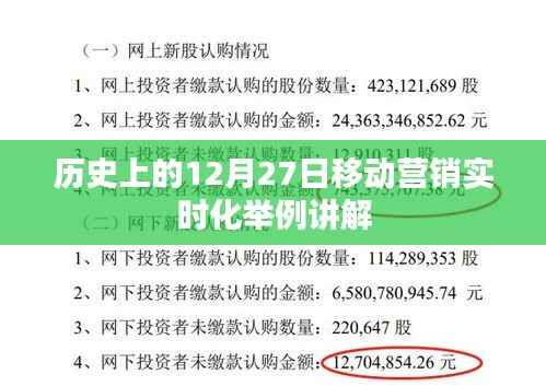 移动营销实时化,历史上的重要时刻解析与案例讲解