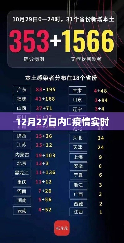 关于内苧疫情的实时动态报道